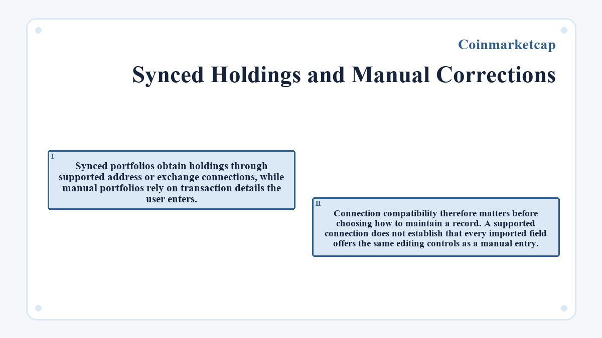 Synced Holdings and Manual Corrections: Synced portfolios obtain holdings through supported address or exchange connections, while manual portfolios rely on transaction details the user enters.; Connection compatibility therefore matters before choosing how to maintain a record. A supported connection does not establish that every imported field offers the same editing controls as a manual entry.