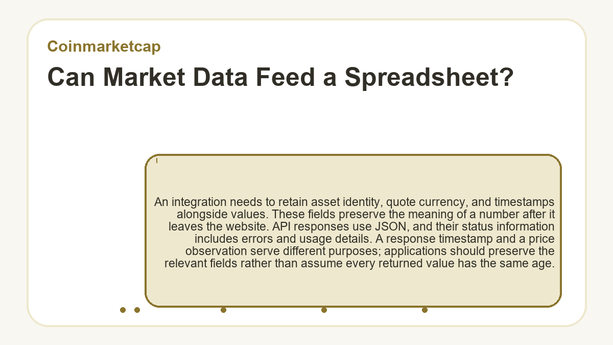 Can Market Data Feed a Spreadsheet?: An integration needs to retain asset identity, quote currency, and timestamps alongside values. These fields preserve the meaning of a number after it leaves the website. API responses use JSON, and their status information includes errors and usage details. A response timestamp and a price observation serve different purposes; applications should preserve the relevant fields rather than assume every returned value has the same age.