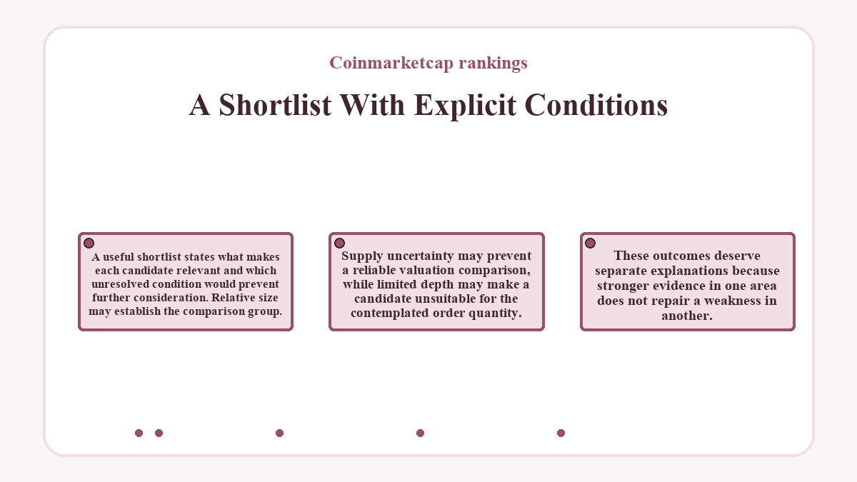A Shortlist With Explicit Conditions: A useful shortlist states what makes each candidate relevant and which unresolved condition would prevent further consideration. Relative size may establish the comparison group.; Supply uncertainty may prevent a reliable valuation comparison, while limited depth may make a candidate unsuitable for the contemplated order quantity.; These outcomes deserve separate explanations because stronger evidence in one area does not repair a weakness in another.